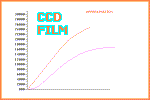 ccdflm6.gif (5020 bytes)